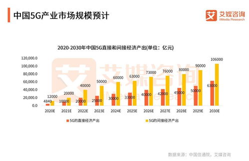 國家電網聯手中國廣電共建5G網絡，中國5G行業開啟“四強爭雄”新格局