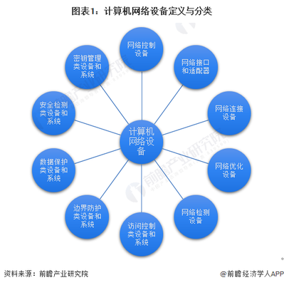 計算機網絡設備 定義、分類與技術開發前沿